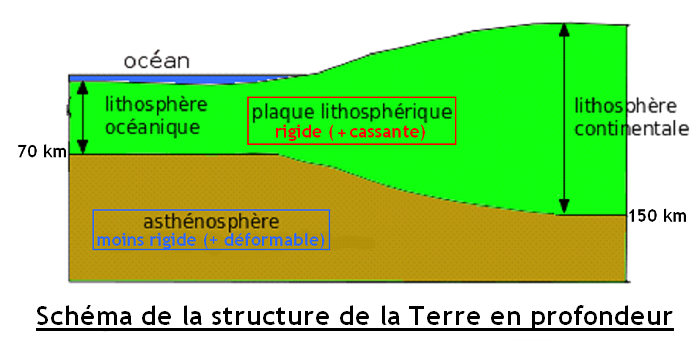 évaluation Svt 4ème La Terre Et Sa Dynamique Interne